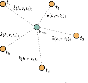 Figure 4 for KGIF: Optimizing Relation-Aware Recommendations with Knowledge Graph Information Fusion