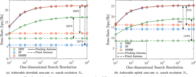 Figure 2 for Multiuser Beamforming for Pinching-Antenna Systems: An Element-wise Optimization Framework