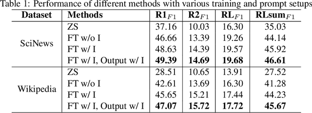 Figure 2 for Integrating Planning into Single-Turn Long-Form Text Generation