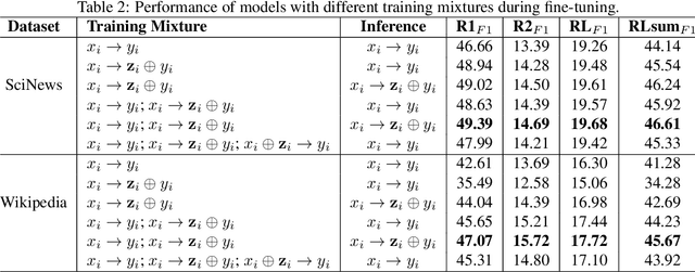 Figure 4 for Integrating Planning into Single-Turn Long-Form Text Generation