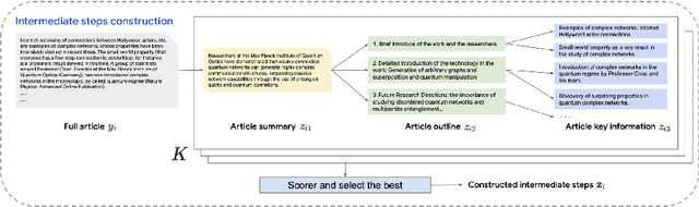 Figure 3 for Integrating Planning into Single-Turn Long-Form Text Generation