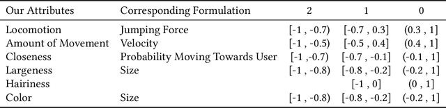 Figure 4 for Spiders Based on Anxiety: How Reinforcement Learning Can Deliver Desired User Experience in Virtual Reality Personalized Arachnophobia Treatment