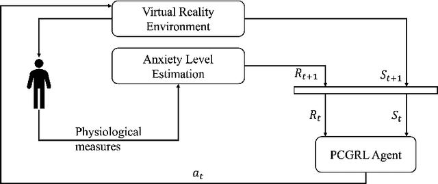 Figure 1 for Spiders Based on Anxiety: How Reinforcement Learning Can Deliver Desired User Experience in Virtual Reality Personalized Arachnophobia Treatment