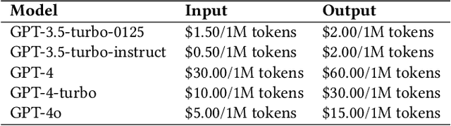 Figure 1 for On Leveraging Large Language Models for Enhancing Entity Resolution