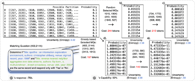 Figure 2 for On Leveraging Large Language Models for Enhancing Entity Resolution