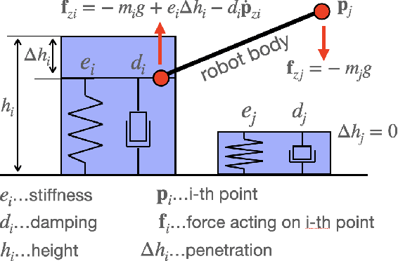 Figure 4 for MonoForce: Self-supervised learning of physics-aware grey-box model for predicting the robot-terrain interaction