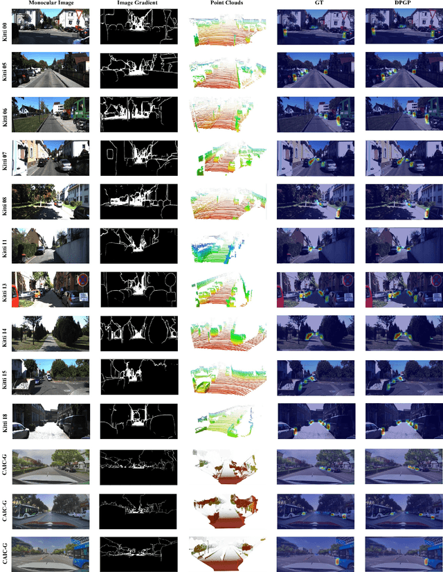 Figure 4 for DPGP: A Hybrid 2D-3D Dual Path Potential Ghost Probe Zone Prediction Framework for Safe Autonomous Driving
