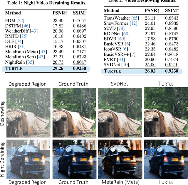 Figure 2 for Learning Truncated Causal History Model for Video Restoration