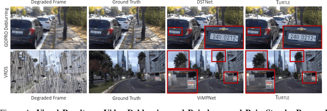 Figure 4 for Learning Truncated Causal History Model for Video Restoration