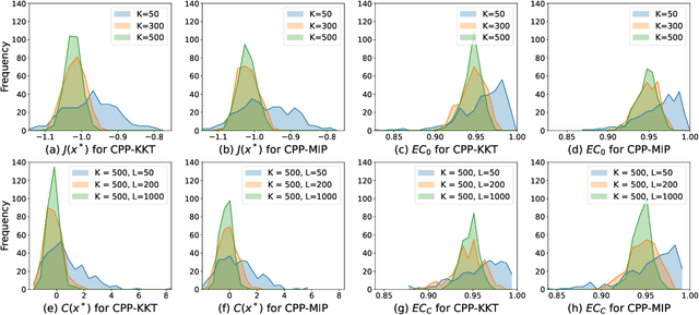 Figure 3 for Conformal Predictive Programming for Chance Constrained Optimization