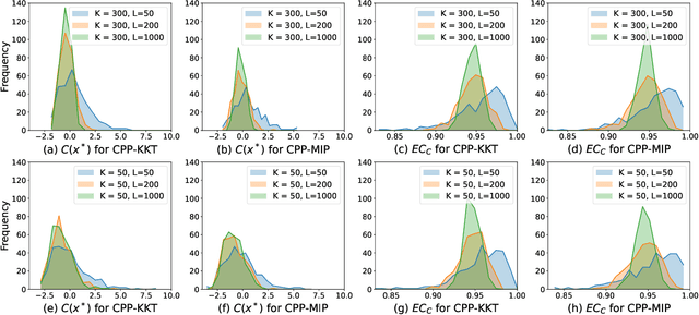 Figure 4 for Conformal Predictive Programming for Chance Constrained Optimization