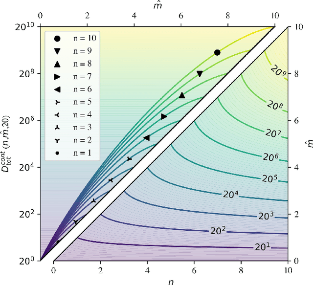 Figure 1 for Data-Error Scaling in Machine Learning on Natural Discrete Combinatorial Mutation-prone Sets: Case Studies on Peptides and Small Molecules