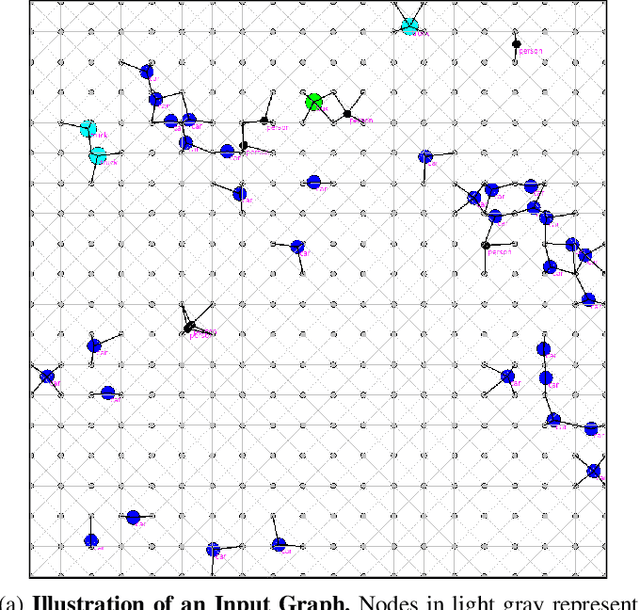 Figure 2 for Synthesizing Traffic Datasets using Graph Neural Networks