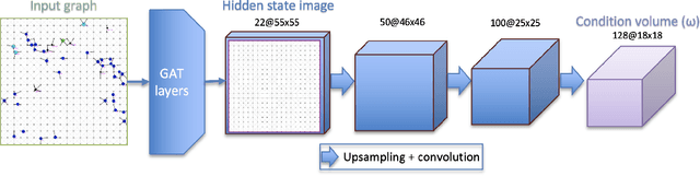 Figure 3 for Synthesizing Traffic Datasets using Graph Neural Networks