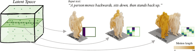 Figure 1 for Length-Aware Motion Synthesis via Latent Diffusion