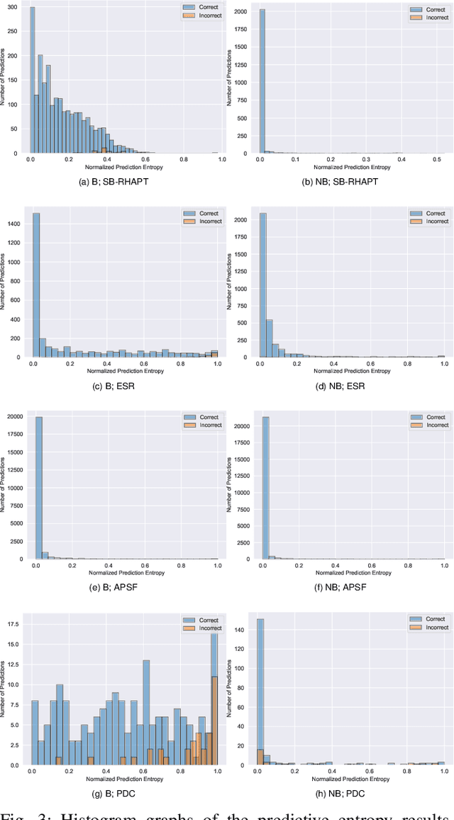 Figure 3 for Noise-Augmented Boruta: The Neural Network Perturbation Infusion with Boruta Feature Selection