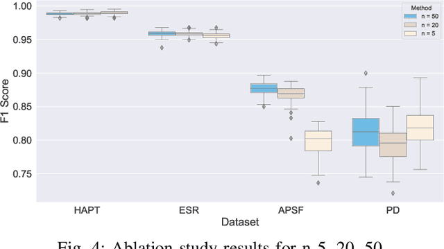 Figure 4 for Noise-Augmented Boruta: The Neural Network Perturbation Infusion with Boruta Feature Selection