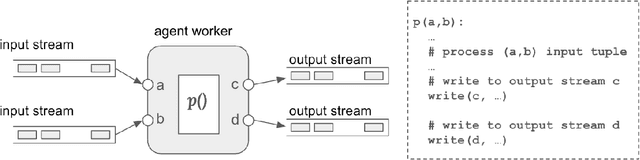 Figure 2 for A Blueprint Architecture of Compound AI Systems for Enterprise