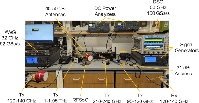 Figure 3 for Experimental Evaluation of Joint Clock Recovery and Equalization for Sub-Terahertz Links