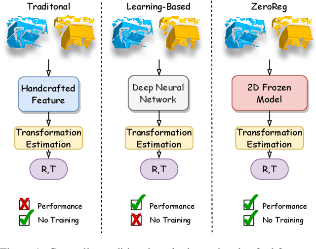 Figure 1 for Zero-Shot Point Cloud Registration