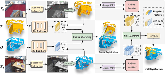 Figure 3 for Zero-Shot Point Cloud Registration