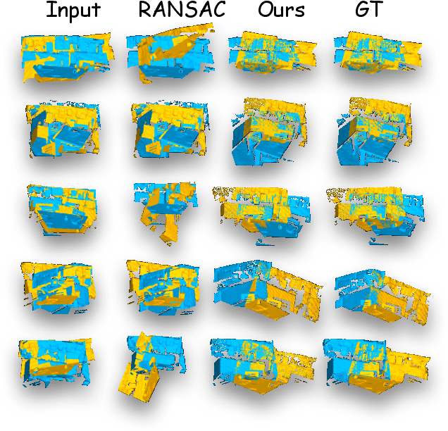 Figure 4 for Zero-Shot Point Cloud Registration