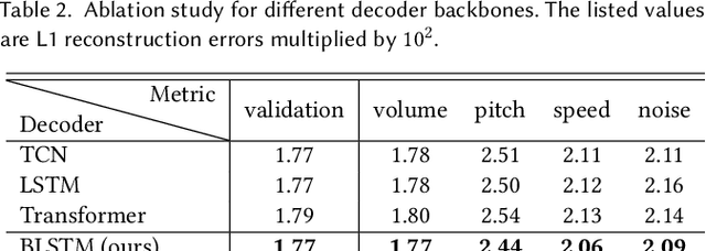 Figure 4 for Learning Audio-Driven Viseme Dynamics for 3D Face Animation