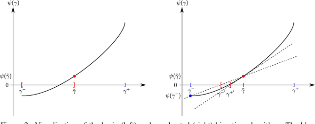 Figure 3 for Robust Data-driven Prescriptiveness Optimization