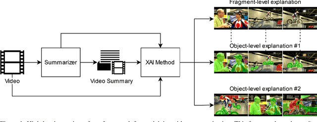 Figure 2 for An Integrated Framework for Multi-Granular Explanation of Video Summarization