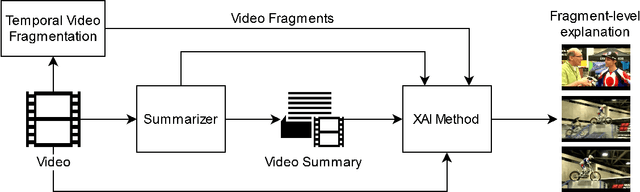 Figure 3 for An Integrated Framework for Multi-Granular Explanation of Video Summarization