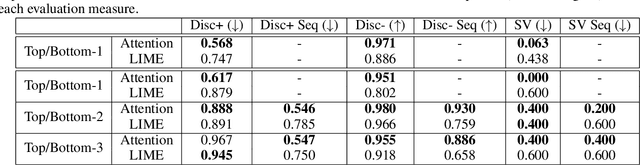 Figure 4 for An Integrated Framework for Multi-Granular Explanation of Video Summarization