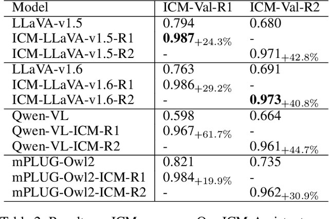 Figure 4 for ICM-Assistant: Instruction-tuning Multimodal Large Language Models for Rule-based Explainable Image Content Moderation