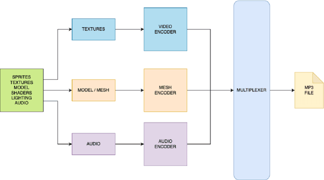 Figure 2 for The evolution of volumetric video: A survey of smart transcoding and compression approaches