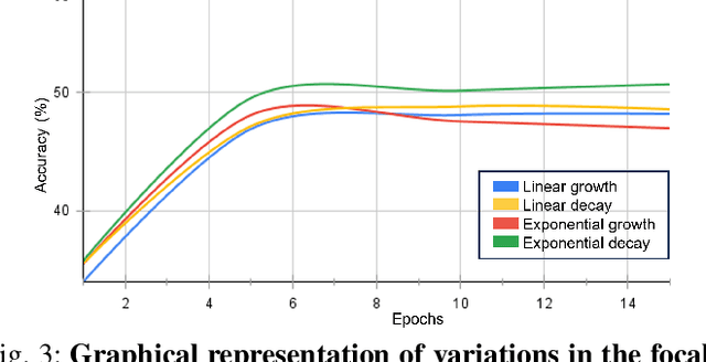 Figure 3 for Egocentric RGB+Depth Action Recognition in Industry-Like Settings