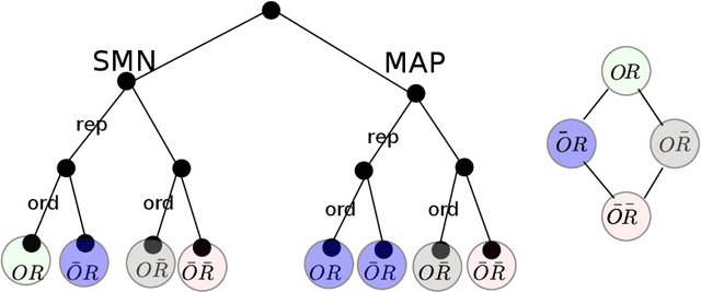 Figure 1 for MAP- and MLE-Based Teaching