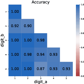 Figure 3 for Chain-of-Thought Tokens are Computer Program Variables