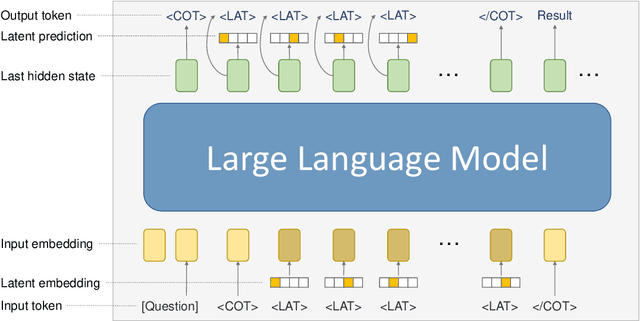 Figure 4 for Chain-of-Thought Tokens are Computer Program Variables