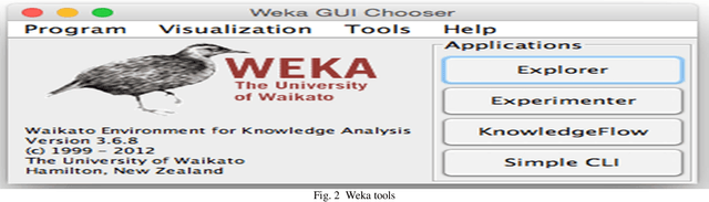 Figure 2 for Shape-Based Single Object Classification Using Ensemble Method Classifiers