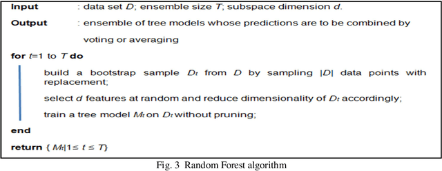 Figure 3 for Shape-Based Single Object Classification Using Ensemble Method Classifiers