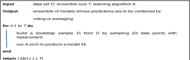 Figure 4 for Shape-Based Single Object Classification Using Ensemble Method Classifiers