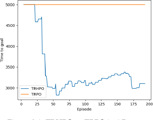 Figure 4 for Reinforcement Learning with Options and State Representation