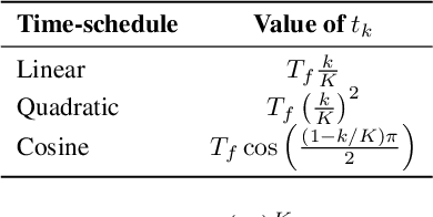Figure 4 for Discrete Markov Probabilistic Models
