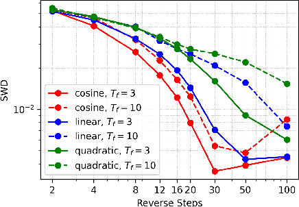 Figure 1 for Discrete Markov Probabilistic Models