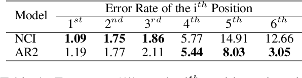 Figure 1 for Generative Dense Retrieval: Memory Can Be a Burden