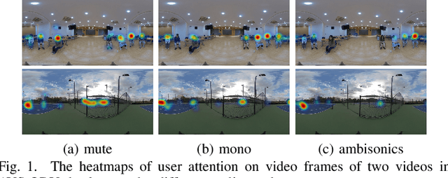 Figure 1 for How Does Audio Influence Visual Attention in Omnidirectional Videos? Database and Model