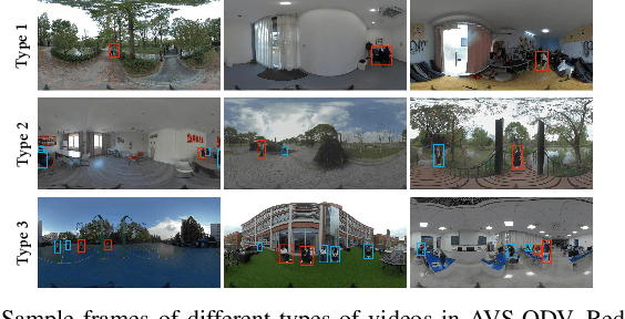 Figure 4 for How Does Audio Influence Visual Attention in Omnidirectional Videos? Database and Model