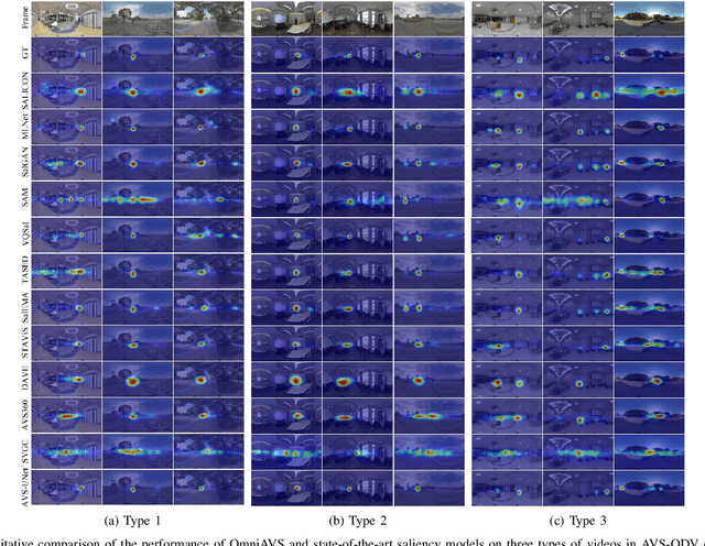 Figure 2 for How Does Audio Influence Visual Attention in Omnidirectional Videos? Database and Model