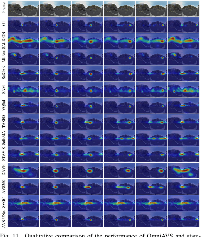 Figure 3 for How Does Audio Influence Visual Attention in Omnidirectional Videos? Database and Model