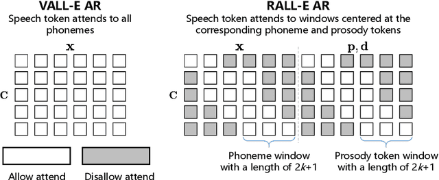 Figure 3 for RALL-E: Robust Codec Language Modeling with Chain-of-Thought Prompting for Text-to-Speech Synthesis