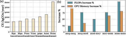 Figure 1 for Harnessing Your DRAM and SSD for Sustainable and Accessible LLM Inference with Mixed-Precision and Multi-level Caching